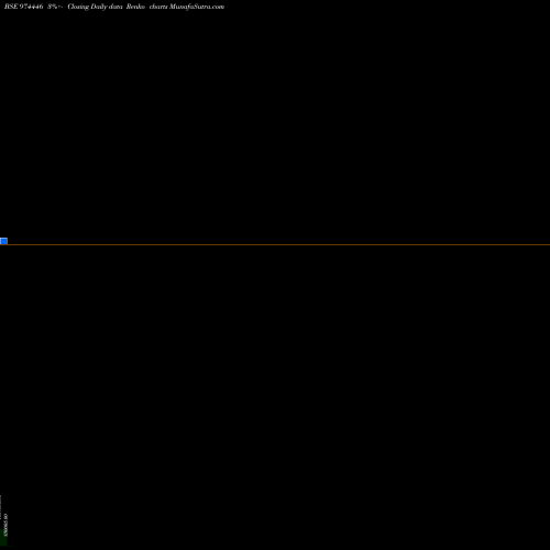 Free Renko charts 962APSB25 974446 share BSE Stock Exchange 