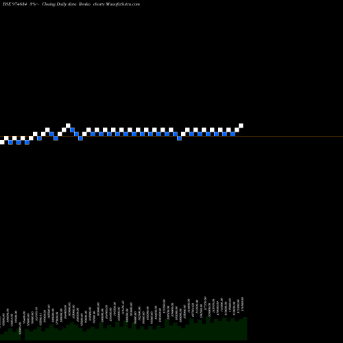 Free Renko charts 0EEL27 974634 share BSE Stock Exchange 