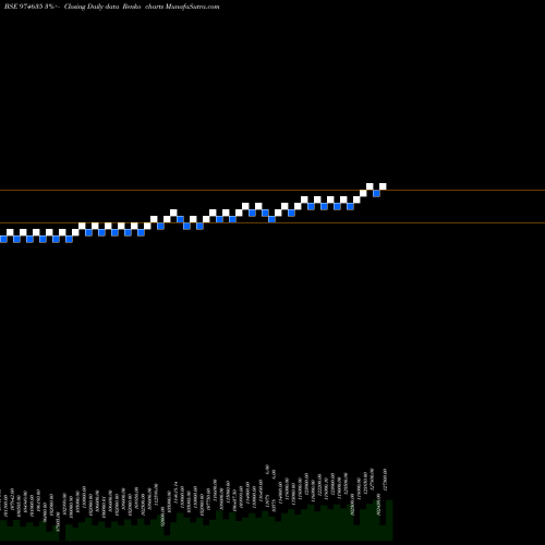 Free Renko charts 0EEL26 974635 share BSE Stock Exchange 