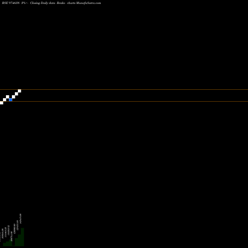 Free Renko charts 11HFL28A 974638 share BSE Stock Exchange 