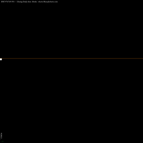 Free Renko charts 1055MECL33 974749 share BSE Stock Exchange 