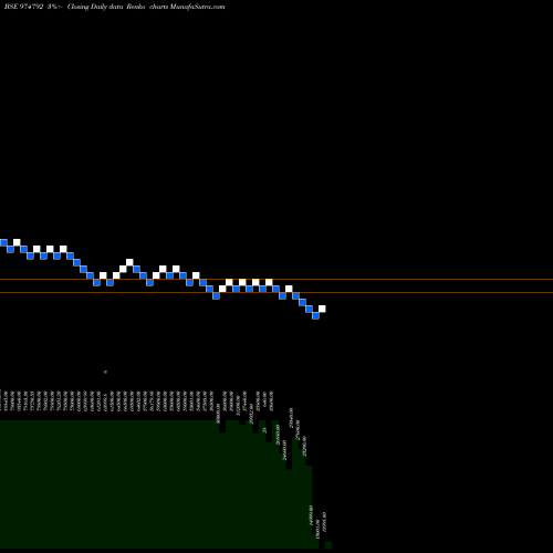 Free Renko charts 1110SSFL25 974792 share BSE Stock Exchange 