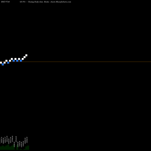 Free Renko charts 9FFSL30 974863 share BSE Stock Exchange 