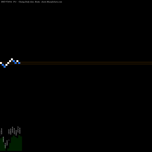 Free Renko charts 1075FSFBL28 974914 share BSE Stock Exchange 