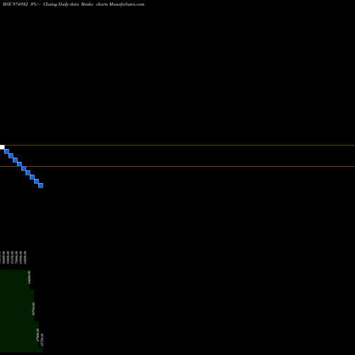Free Renko charts 1165KFPL25 974932 share BSE Stock Exchange 
