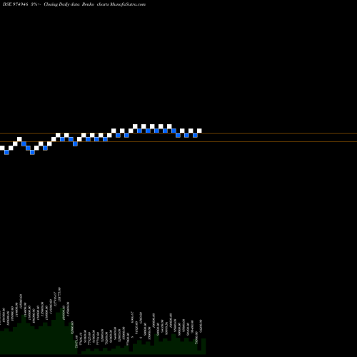 Free Renko charts 0GIPL26 974946 share BSE Stock Exchange 
