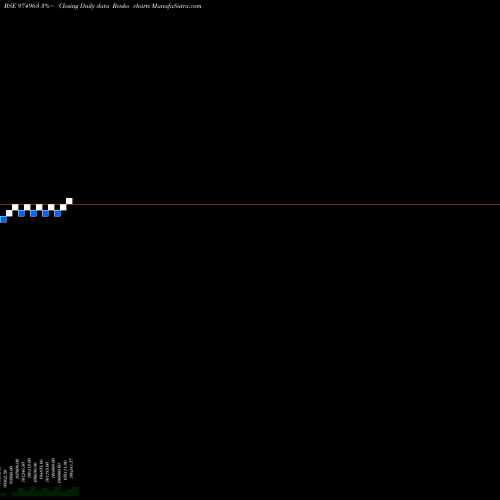 Free Renko charts 1075FSFBL29 974963 share BSE Stock Exchange 
