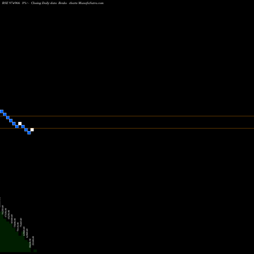 Free Renko charts 1075MMF26 974966 share BSE Stock Exchange 