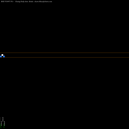 Free Renko charts 1090SCNL25 974997 share BSE Stock Exchange 