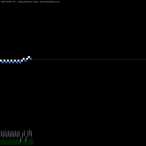 Free Renko charts 1240AFPL29 974998 share BSE Stock Exchange 