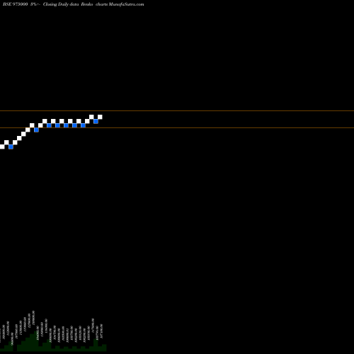 Free Renko charts EFCL280723A 975000 share BSE Stock Exchange 