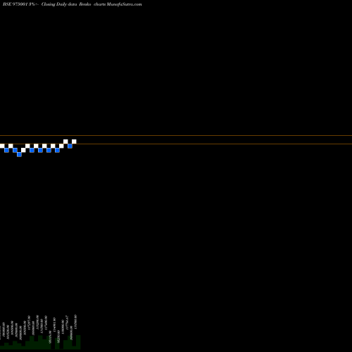 Free Renko charts EFCL280723B 975001 share BSE Stock Exchange 