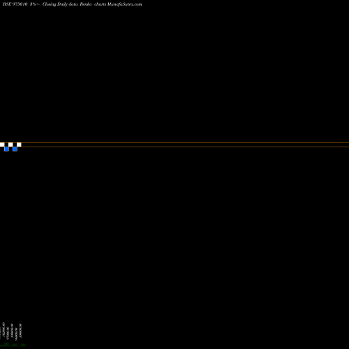 Free Renko charts 1005MFL29 975010 share BSE Stock Exchange 