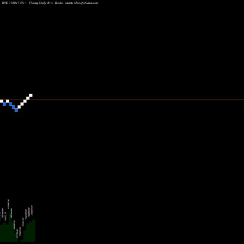Free Renko charts 1075FSBL29 975017 share BSE Stock Exchange 