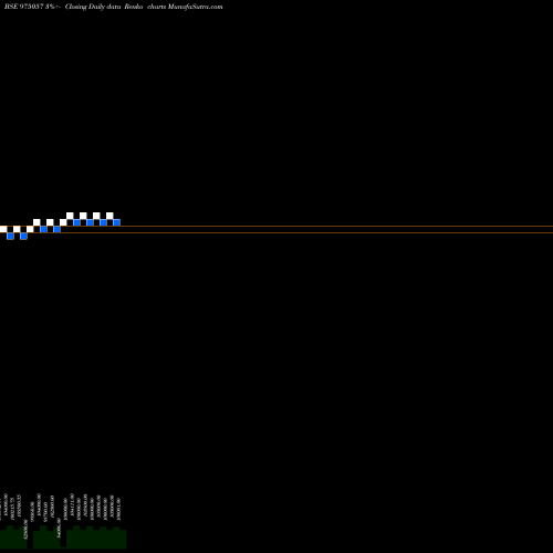 Free Renko charts 1125ESFBL29 975057 share BSE Stock Exchange 