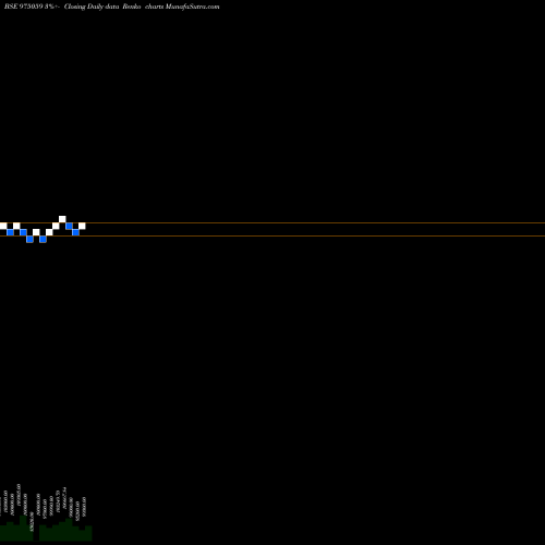 Free Renko charts 1075SSFL26 975059 share BSE Stock Exchange 