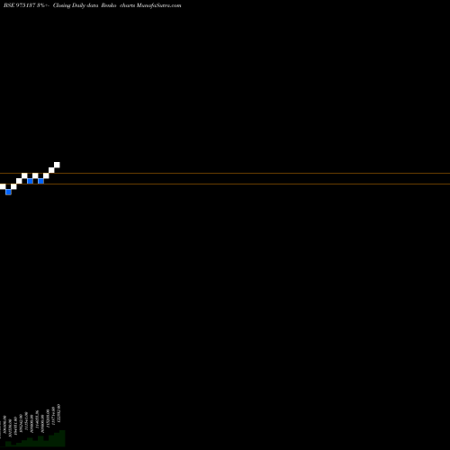 Free Renko charts 0MSFL25A 975137 share BSE Stock Exchange 