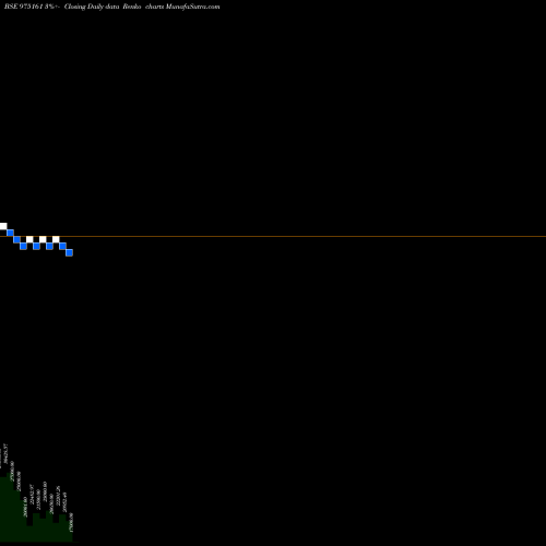 Free Renko charts SHFL-13.10%-19-4-27-PVT 975161 share BSE Stock Exchange 