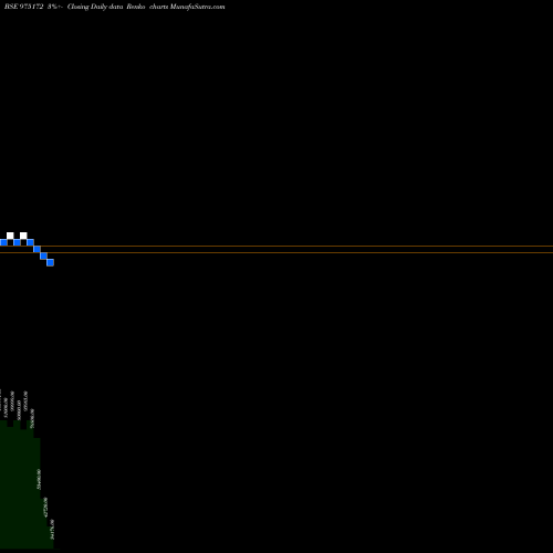 Free Renko charts 1195LFL26 975172 share BSE Stock Exchange 