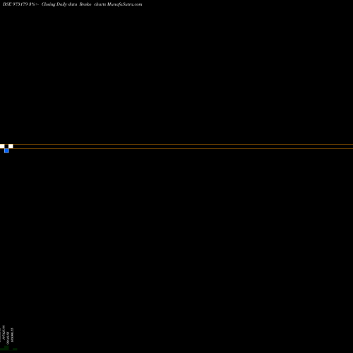 Free Renko charts 13SCNL26 975179 share BSE Stock Exchange 