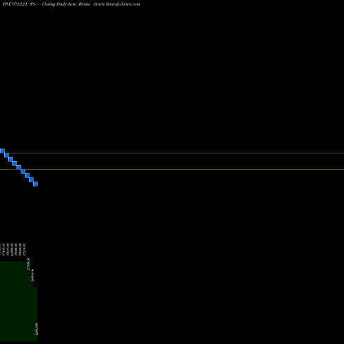 Free Renko charts 1160KFL25 975222 share BSE Stock Exchange 