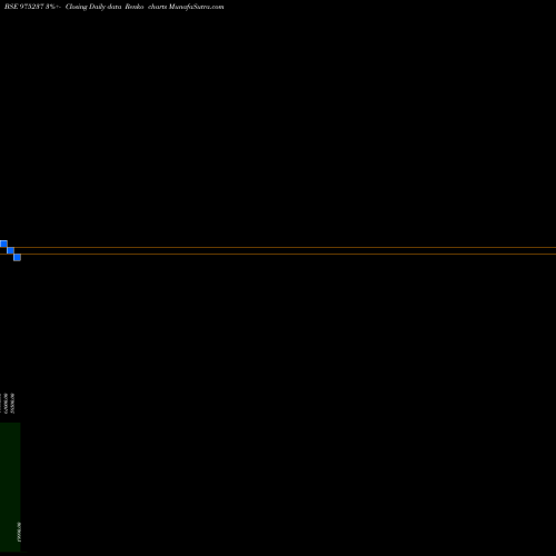 Free Renko charts 1150AKAR25 975237 share BSE Stock Exchange 