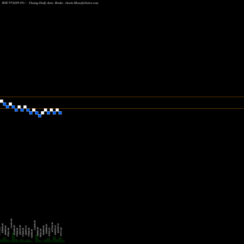 Free Renko charts 1025NFL26 975239 share BSE Stock Exchange 