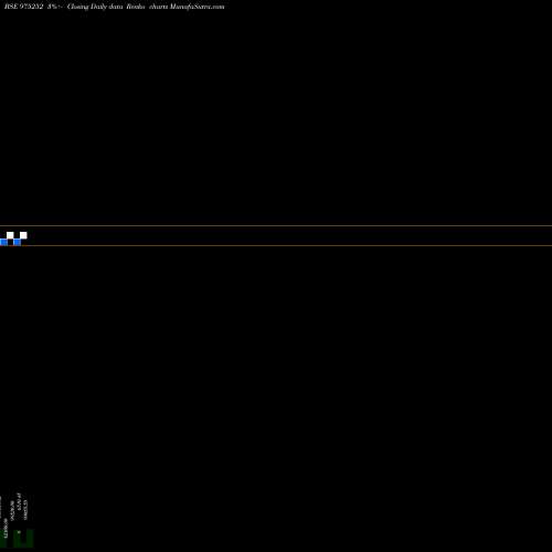 Free Renko charts 1011SSFL25 975252 share BSE Stock Exchange 