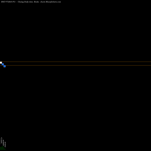 Free Renko charts HDBFSL-22-12-33-PVT 975263 share BSE Stock Exchange 