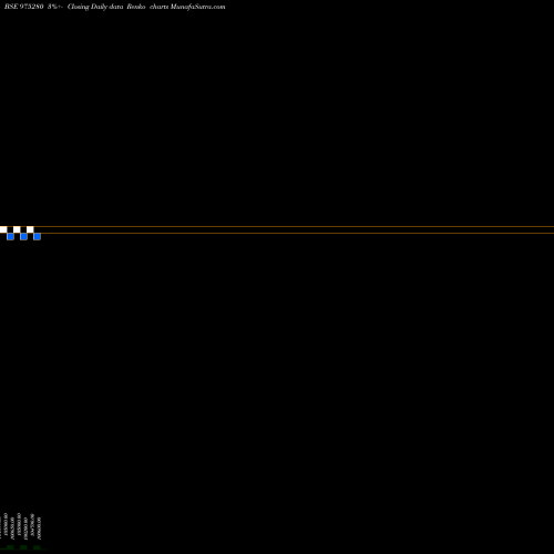 Free Renko charts 13EFL29 975280 share BSE Stock Exchange 