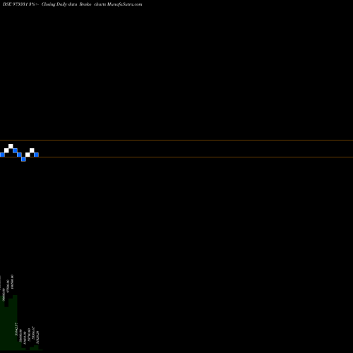 Free Renko charts 1350TCL27 975331 share BSE Stock Exchange 
