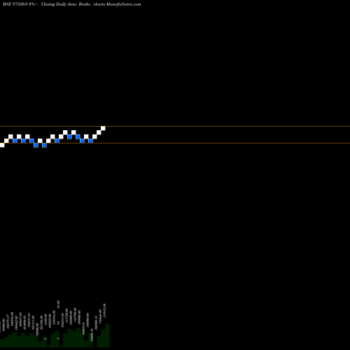 Free Renko charts IFSLNIFT26 975369 share BSE Stock Exchange 