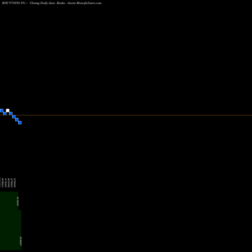 Free Renko charts 115KFPL26 975395 share BSE Stock Exchange 