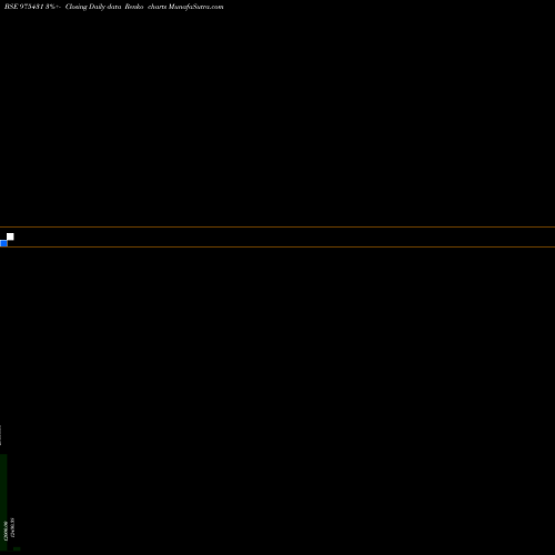 Free Renko charts NCPL-11.75%-27-2-26-PVT 975431 share BSE Stock Exchange 