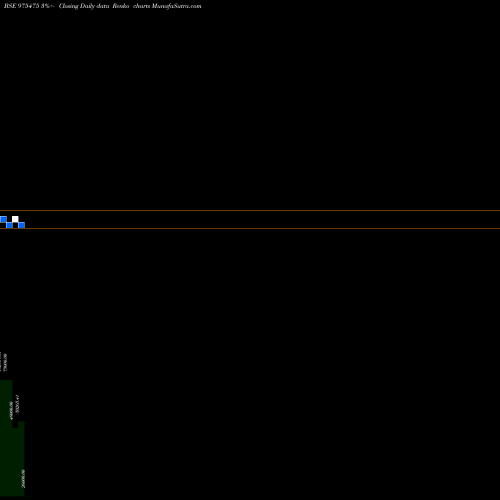 Free Renko charts 1075SSF26A 975475 share BSE Stock Exchange 