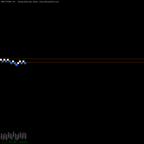Free Renko charts 1250UCL29 975506 share BSE Stock Exchange 