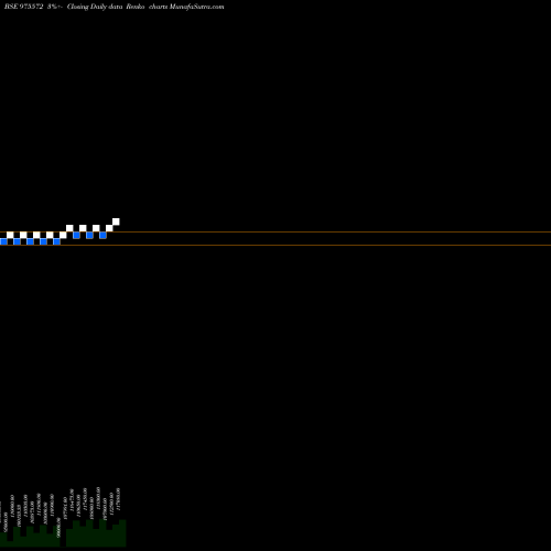 Free Renko charts EEL280324A 975572 share BSE Stock Exchange 