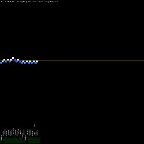 Free Renko charts 1425CSAI26 975629 share BSE Stock Exchange 