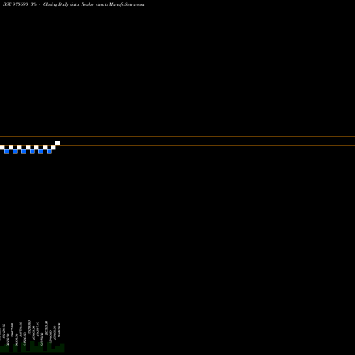 Free Renko charts 950HLFL29 975690 share BSE Stock Exchange 