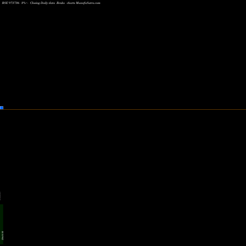 Free Renko charts KSPL-12.5%-12-12-25-PVT 975736 share BSE Stock Exchange 