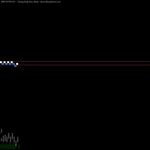 Free Renko charts MCSL-9.90%-12-6-26-PVT 975739 share BSE Stock Exchange 