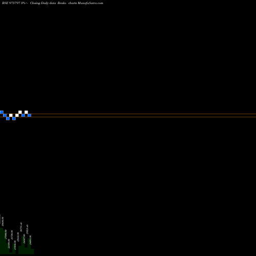 Free Renko charts LAXMI INDIA FINANCE LIMITED 975797 share BSE Stock Exchange 