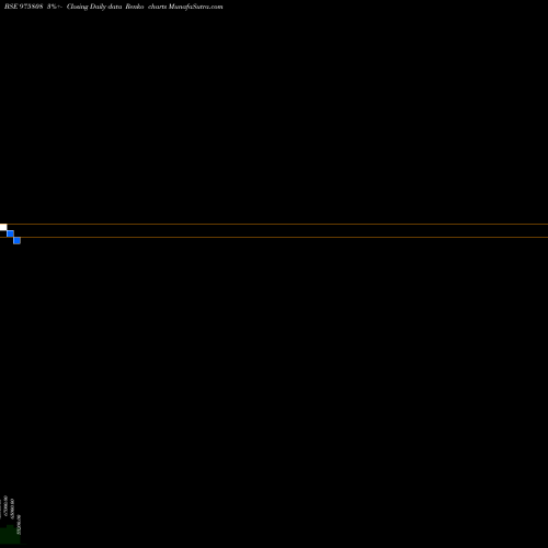 Free Renko charts NFPL-11.80%-5-7-27-PVT 975808 share BSE Stock Exchange 