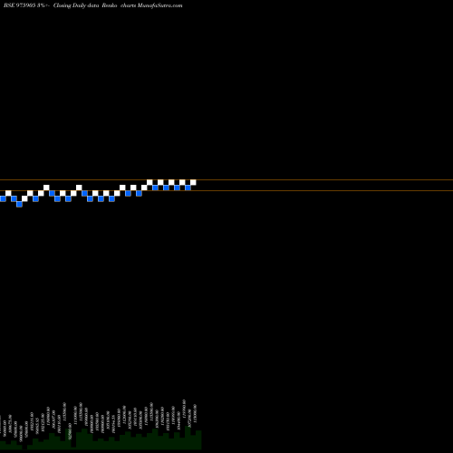Free Renko charts EEL-13-8-27-PVT 975905 share BSE Stock Exchange 