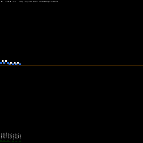 Free Renko charts SML-10.40%-23-2-26-PVT 975946 share BSE Stock Exchange 