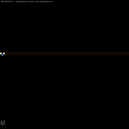 Free Renko charts MMFL-9.75%-13-9-26-PVT 976010 share BSE Stock Exchange 