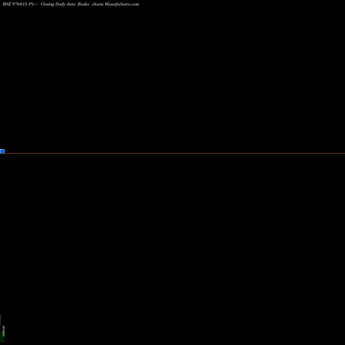 Free Renko charts OFSL-9.25%-16-3-26-PVT 976015 share BSE Stock Exchange 