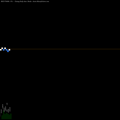 Free Renko charts MFL-10.45%-24-12-32-PVT 976036 share BSE Stock Exchange 