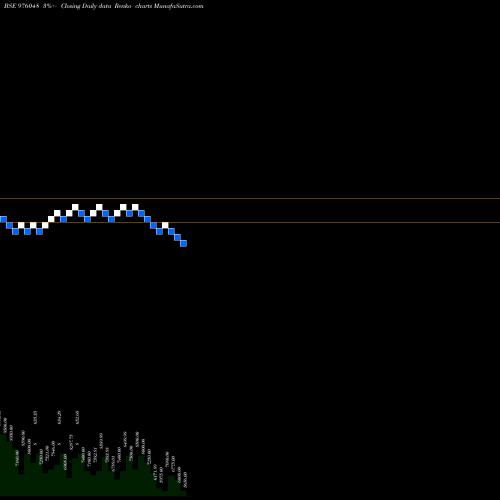 Free Renko charts DKGFSPL-11%-27-12-26-PVT 976048 share BSE Stock Exchange 