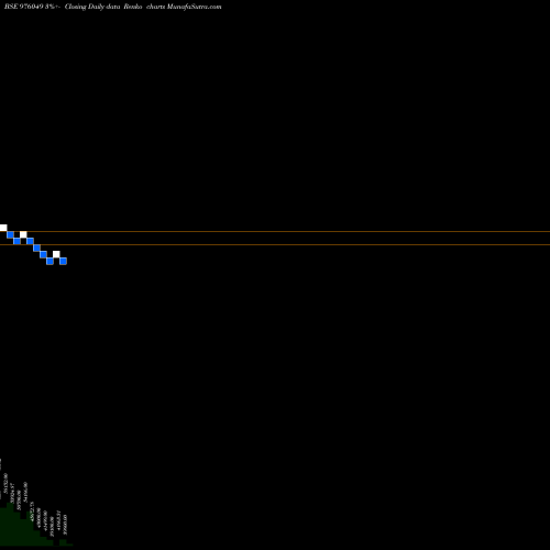 Free Renko charts SFPL-12.50%-27-9-26-PVT 976049 share BSE Stock Exchange 